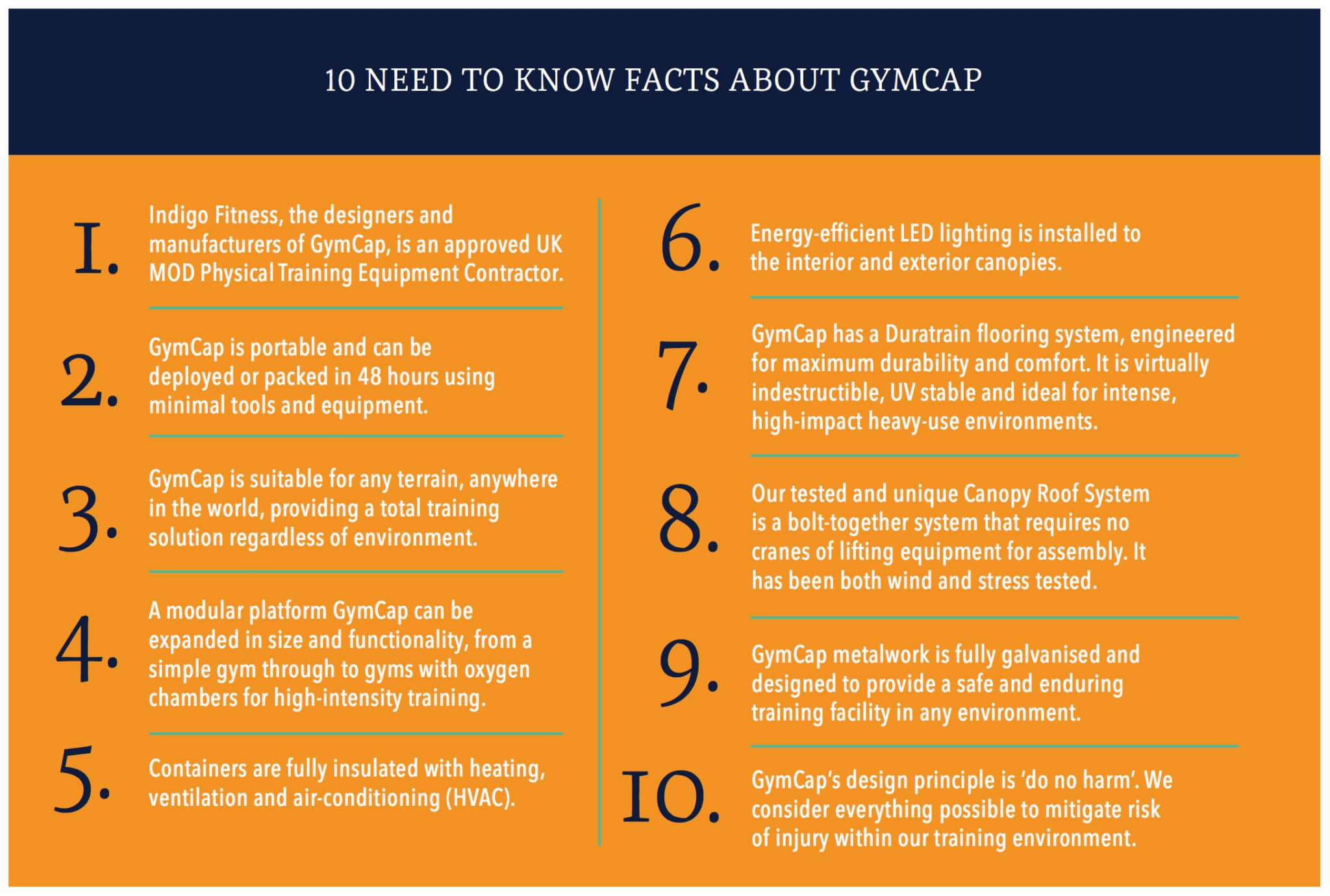 gymcap facts